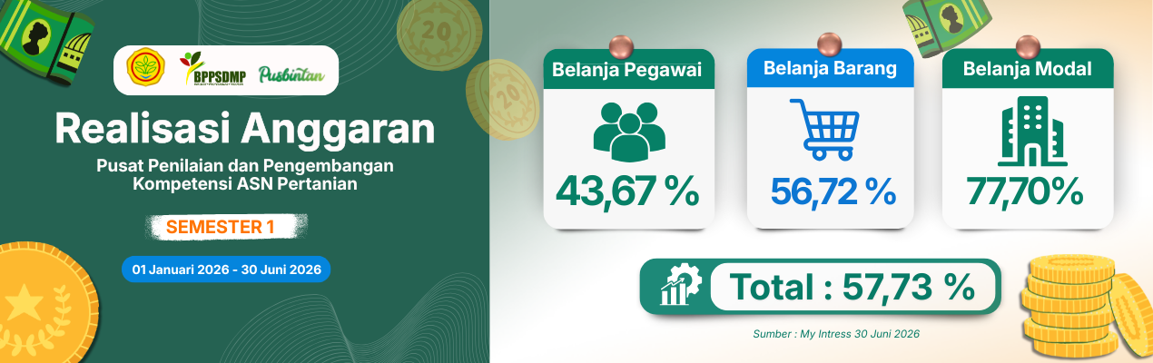 Realisasi Anggaran Pusat Penilaian dan Pengembangan Kompetensi ASN