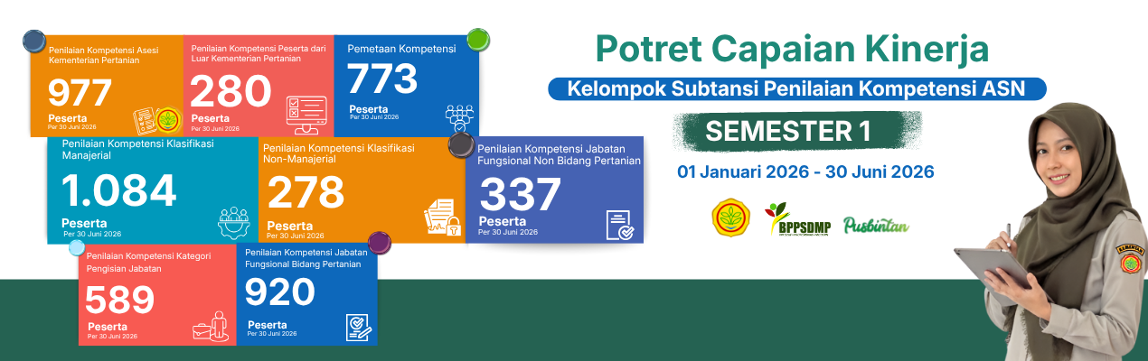 Potret Capain Kinerja Kelompok Subtansi Penilaian Kompetensi ASN