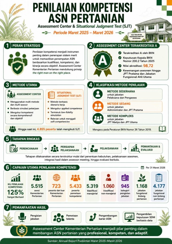 Infografis 5