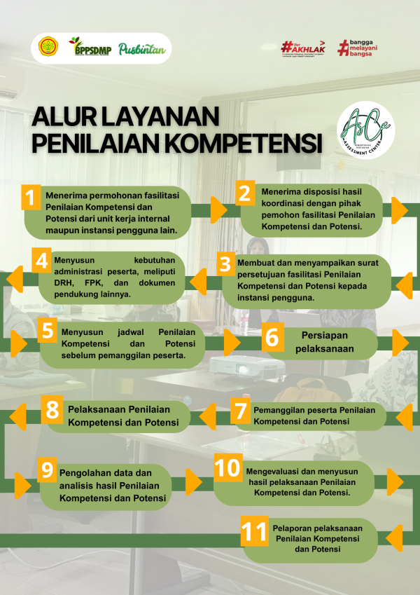 Infografis 3