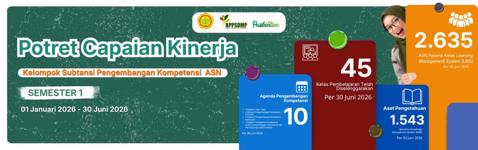 Potret Capaian Kinerja Kelompok Subtansi Pengembangan Kompetensi ASN