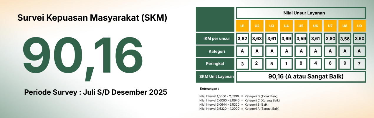 SKM Pusat Penilaian dan Pengembangan Kompetensi ASN Pertanian